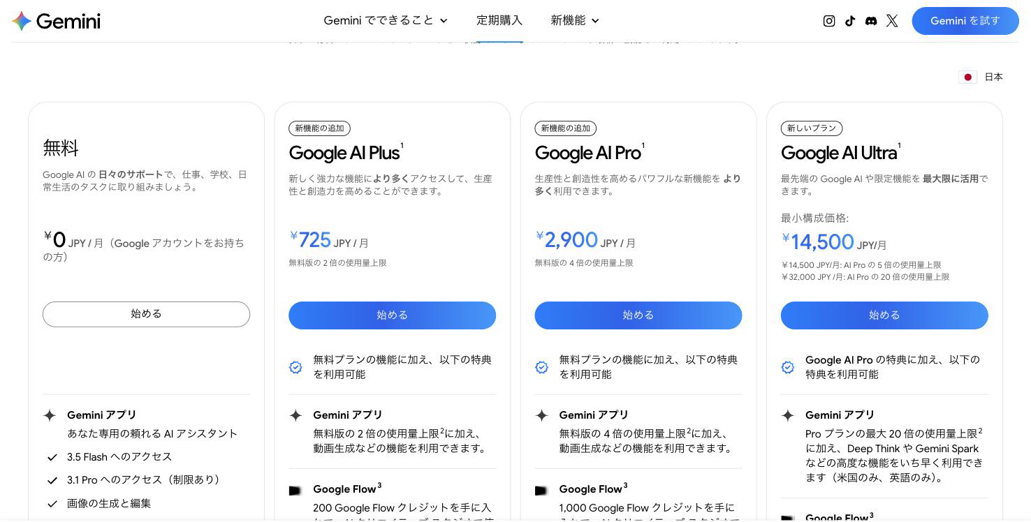 Google公式のプラン比較。無料が0円、Google AI Plusが725円、Google AI Proが2,900円、Google AI Ultraが14,500円と並んでいる