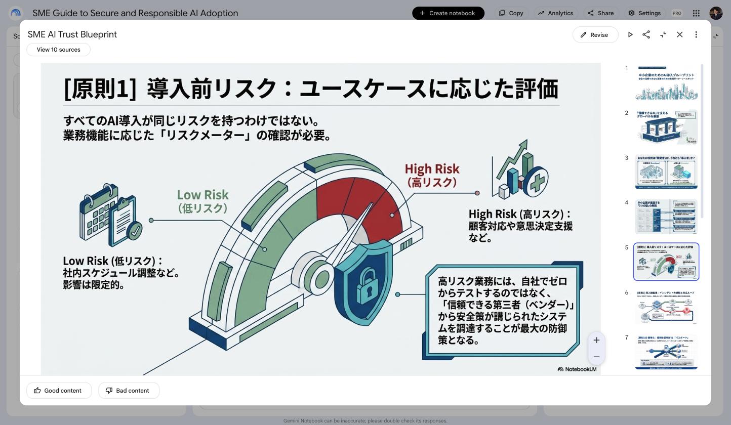 Gemini Notebookが生成した日本語のスライド