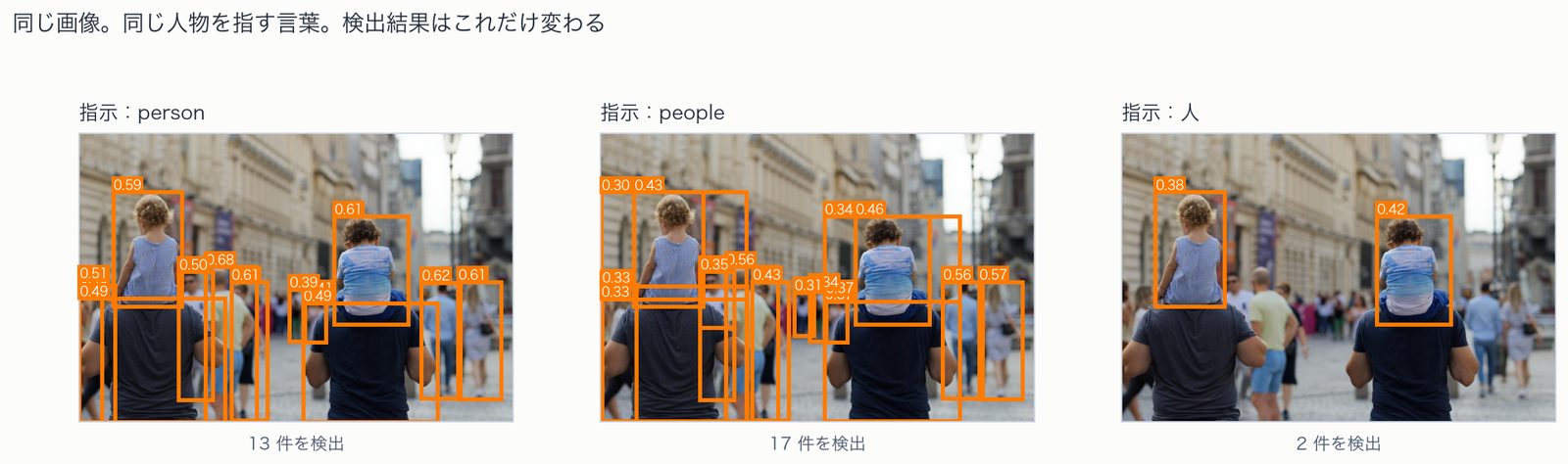 同じ画像に3通りの言い方を与えた結果