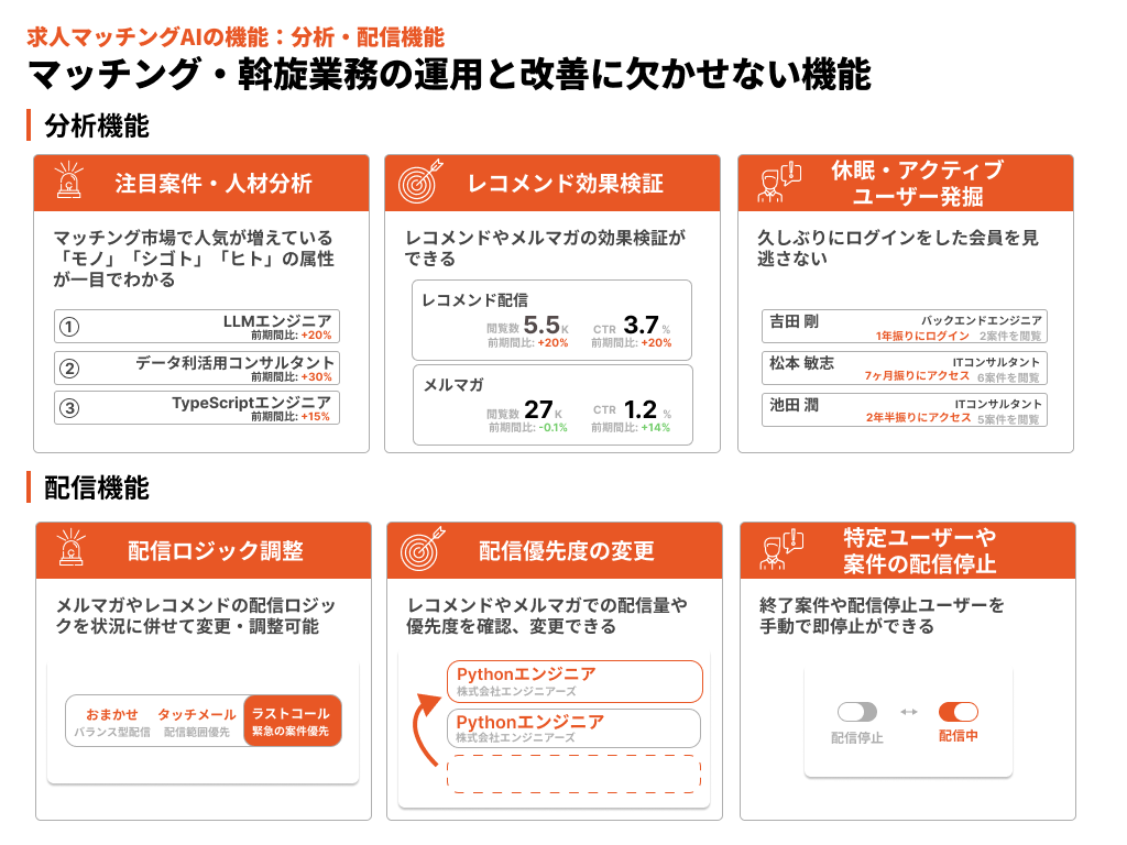 求人マッチングAIの機能:分析・配信機能