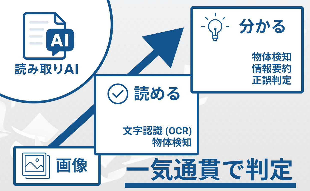 読み取りAI