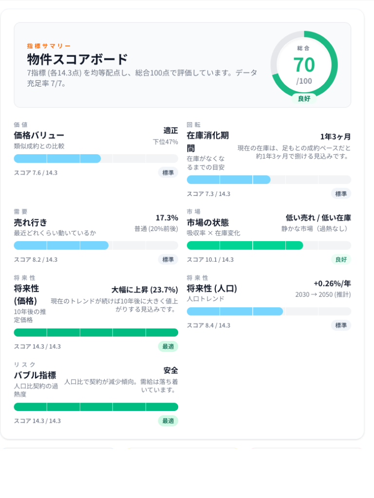 物件ナビのダッシュボード