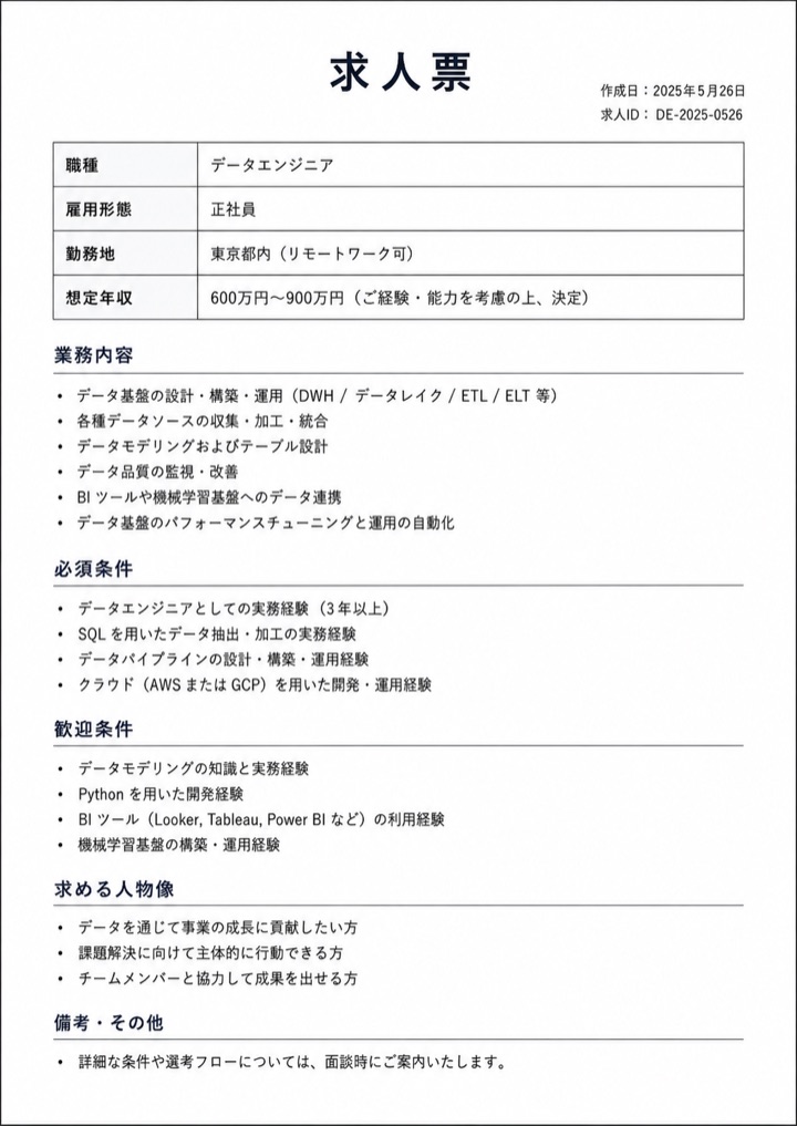 求人票の例